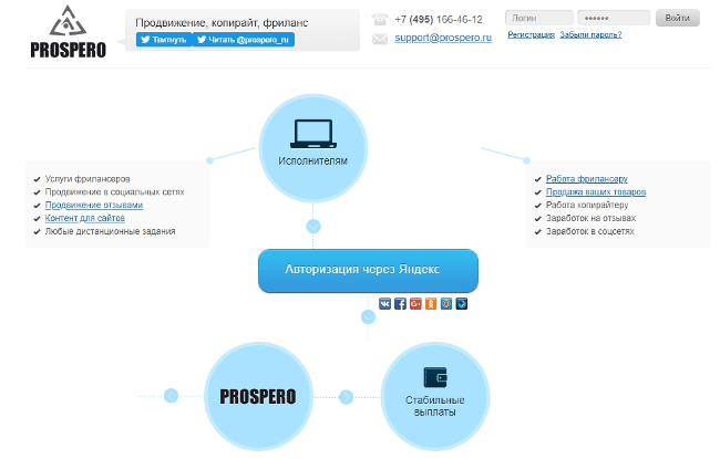 Как зарабатывать на лайках: список сервисов и инструкция по работе